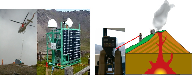 image:Mobile observation