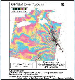 RADARSAT