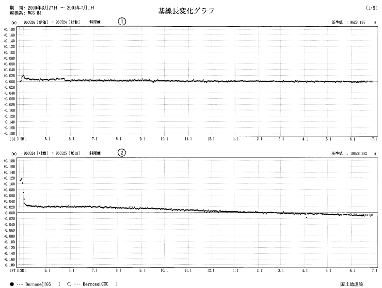 image:The results of GPS continuous observation around Mt. Usu-2