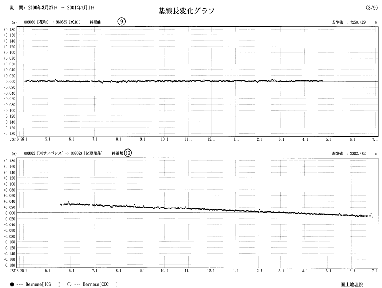 image:The results of GPS continuous observation around Mt. Usu-4