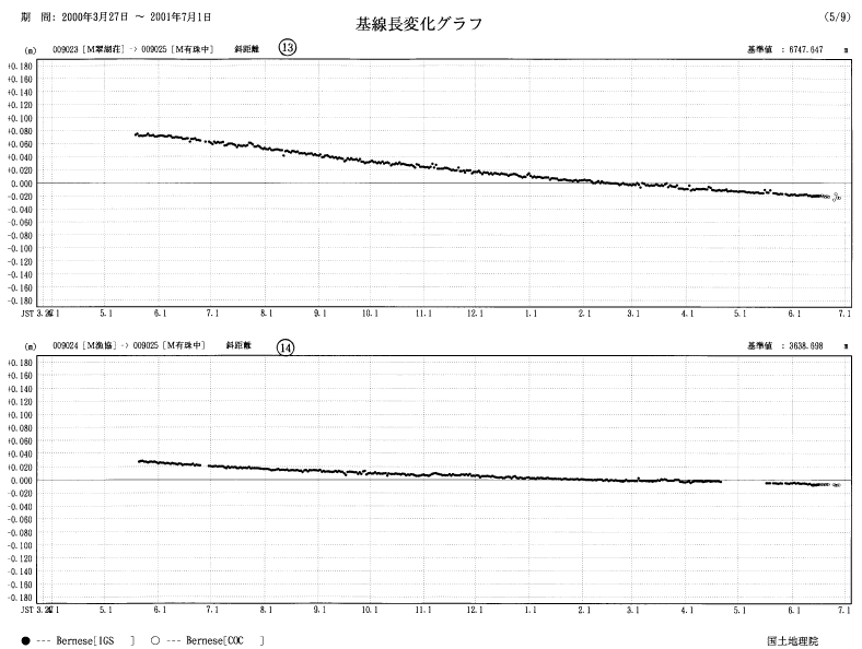 image:The results of GPS continuous observation around Mt. Usu-6