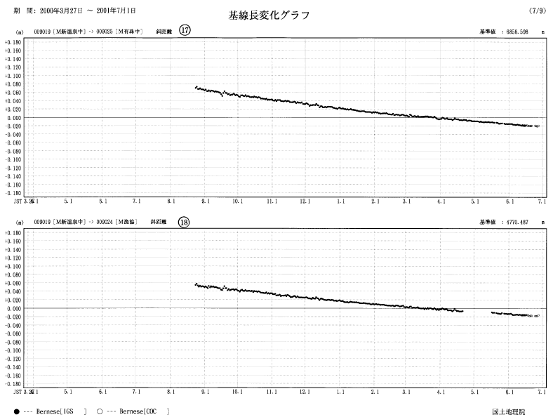 image:The results of GPS continuous observation around Mt. Usu-8