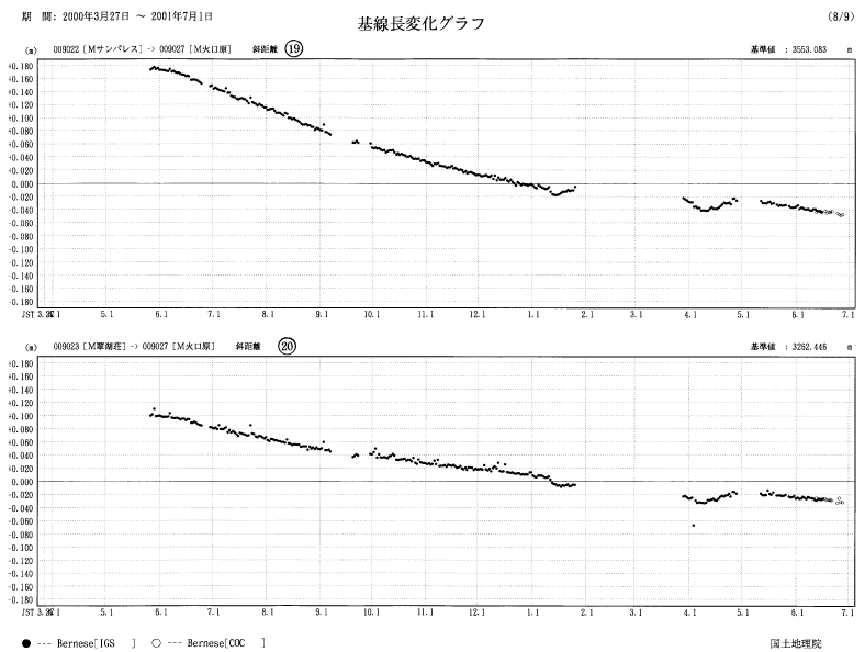 image:The results of GPS continuous observation around Mt. Usu-9