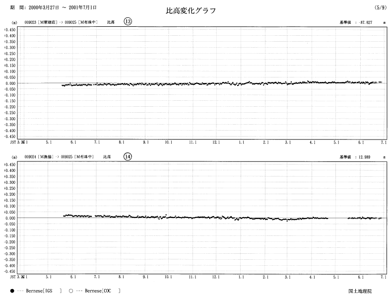 image:The results of GPS continuous observation around Mt. Usu-15