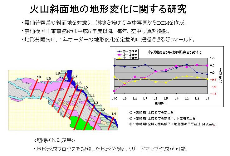 火山斜面地