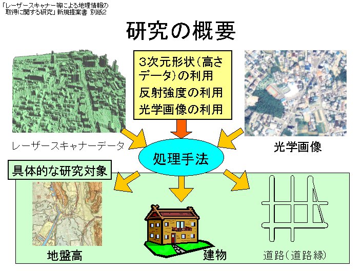 レーザースキャナー研究概要