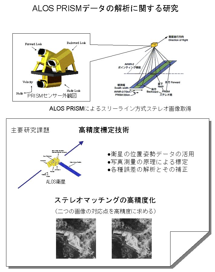 ALOS PRISMデータ
