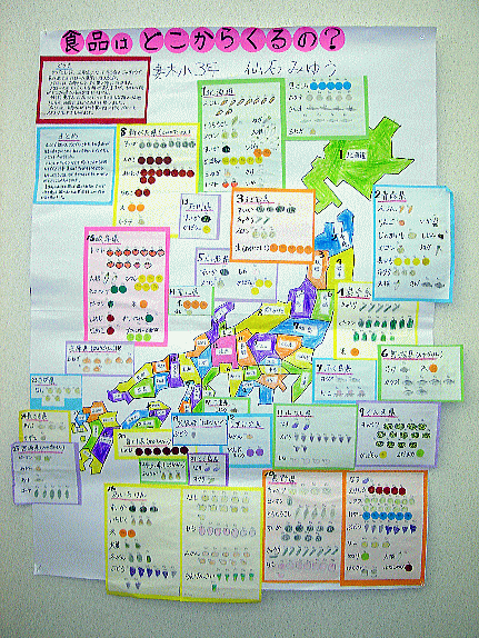 画像：食品はどこからくるの？