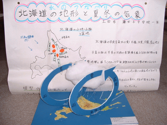 画像：水のつながり