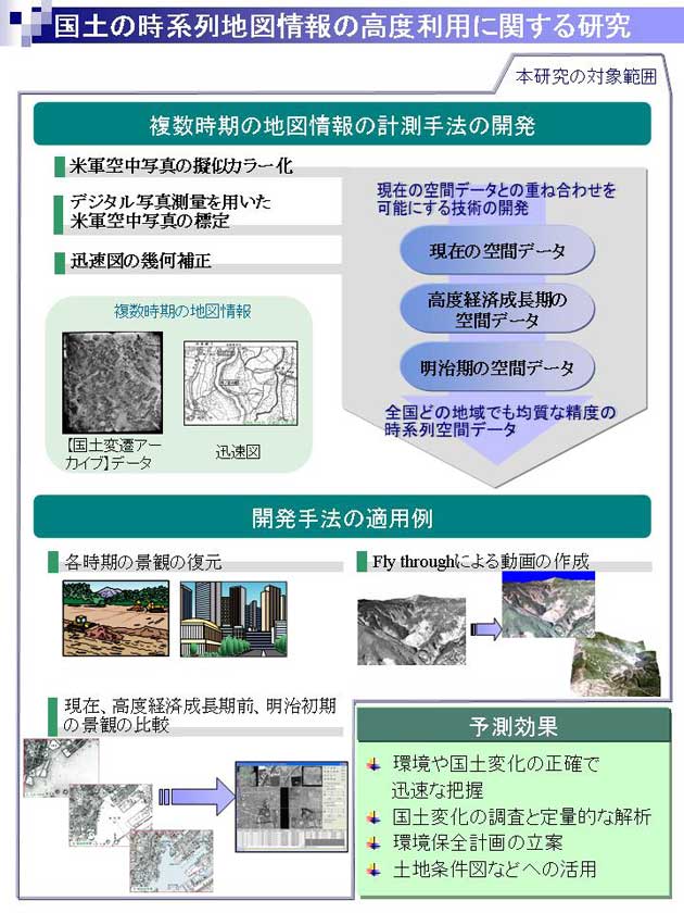 国土の時系列地図情報の高度利用に関する研究