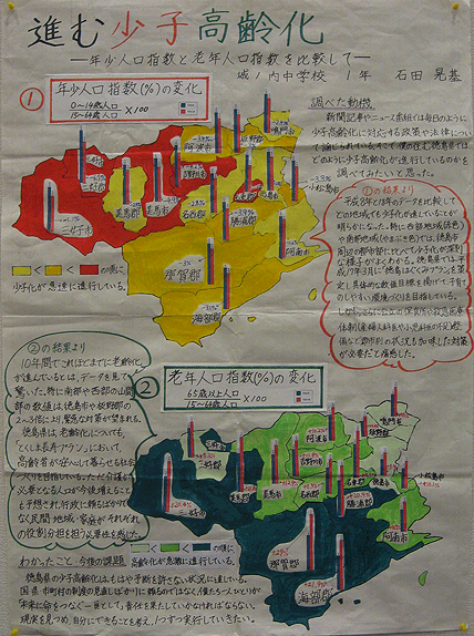 画像：進む少子高齢化