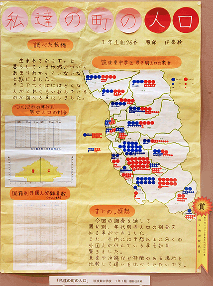 画像：私達の町の人口