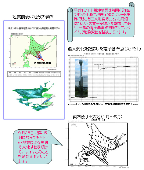 画像：電子基準点が捉えた十勝沖地震の水平変動