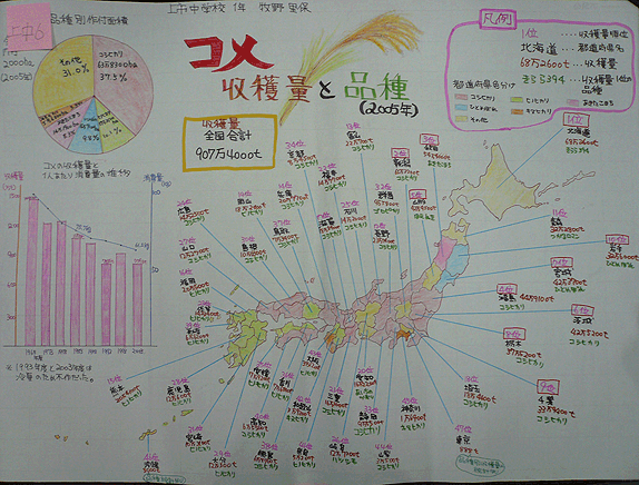 画像：コメマップ