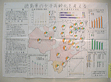 画像：「徳島県の少子高齢化を考える」