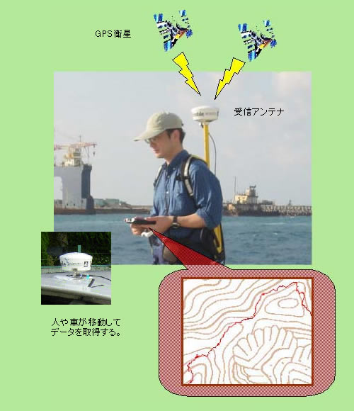 GNSS測量の様子
