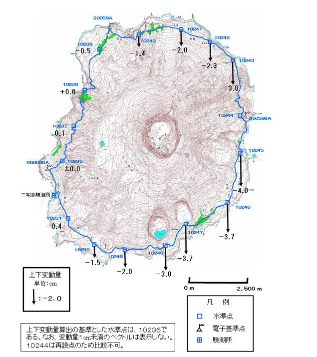 平成１７年と平成１４年の比較結果