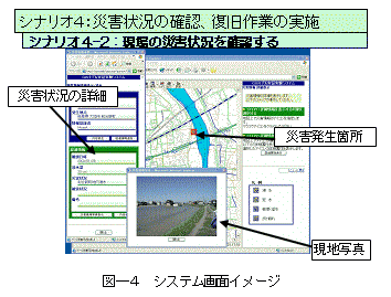 図-4 システム画面イメージ