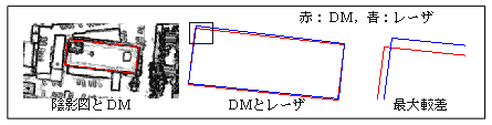 比較