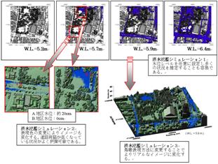 シミュレーション