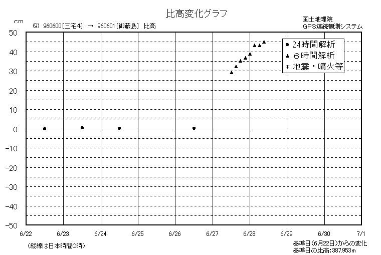 比高変化グラフ9