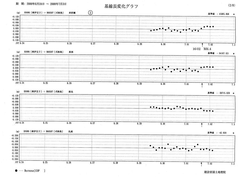 基線長変化グラフ2