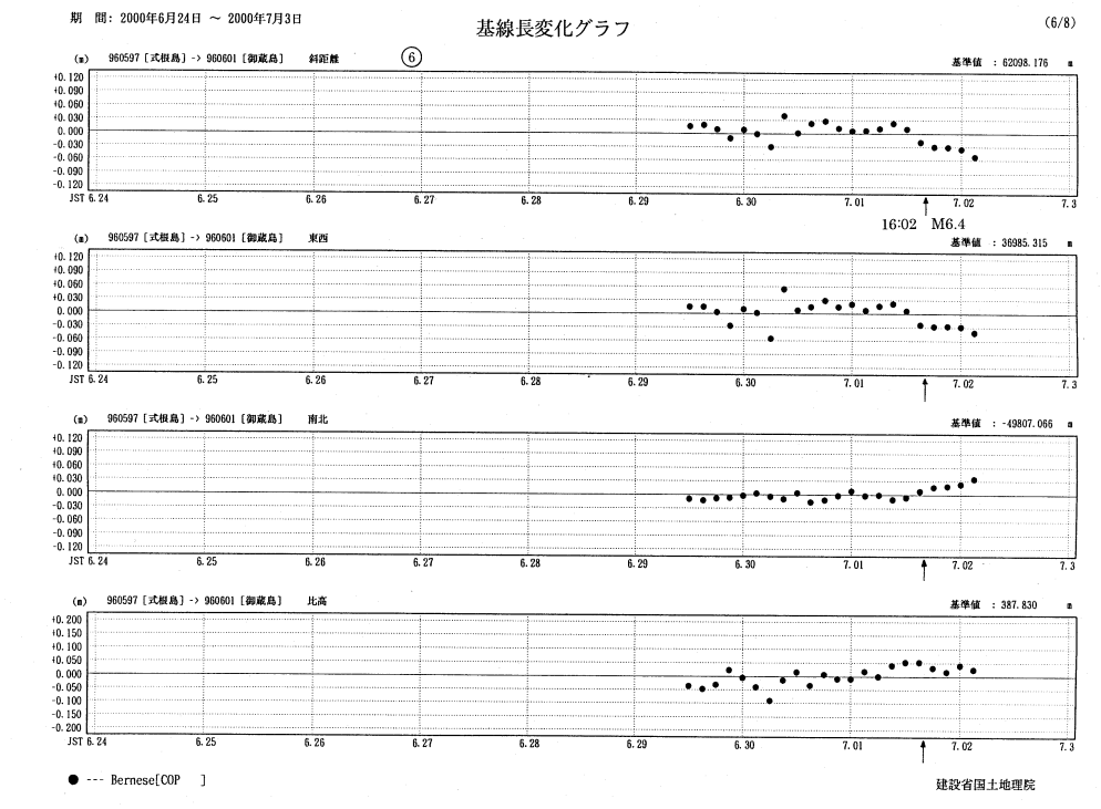 基線長変化グラフ6