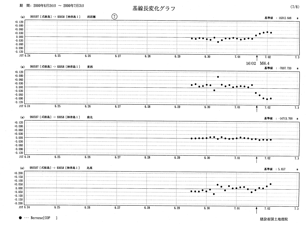基線長変化グラフ7