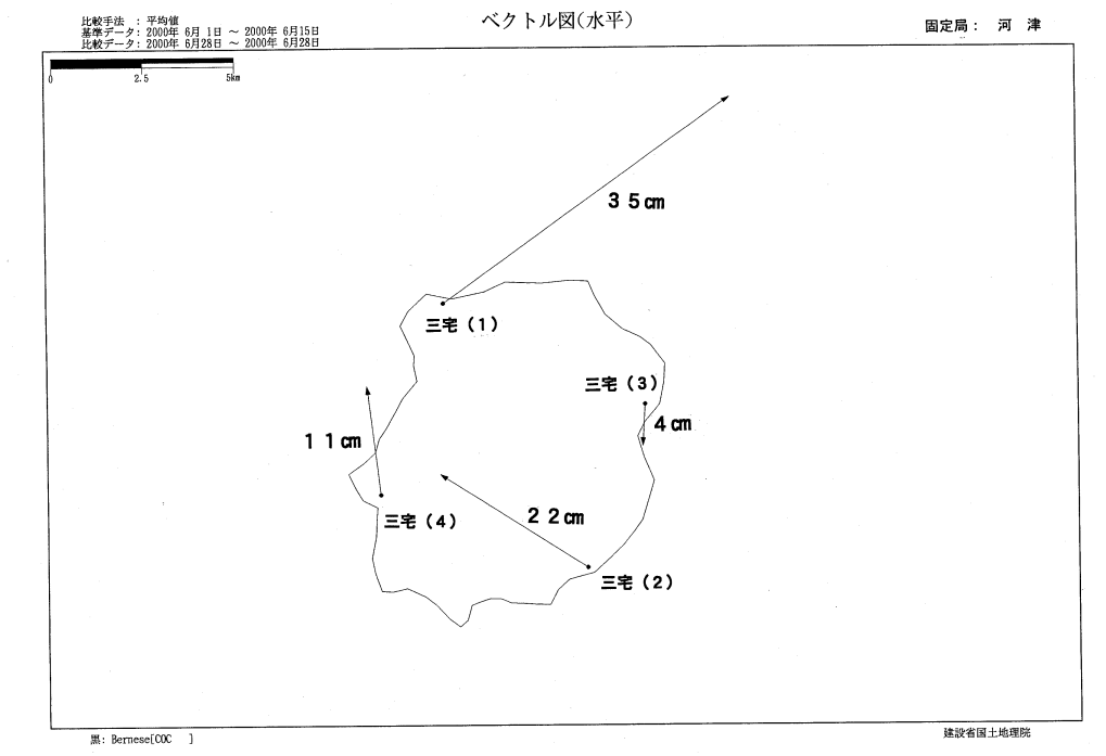 ベクトル図(水平)