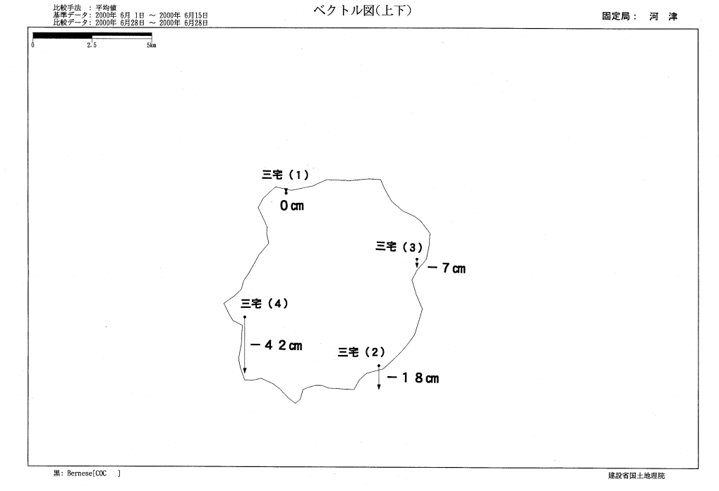 ベクトル図(上下)