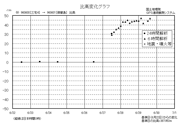 比高変化グラフ9