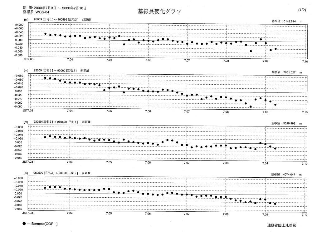 基線長変化グラフ1