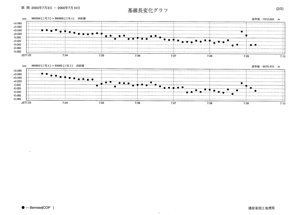 基線長変化グラフ2