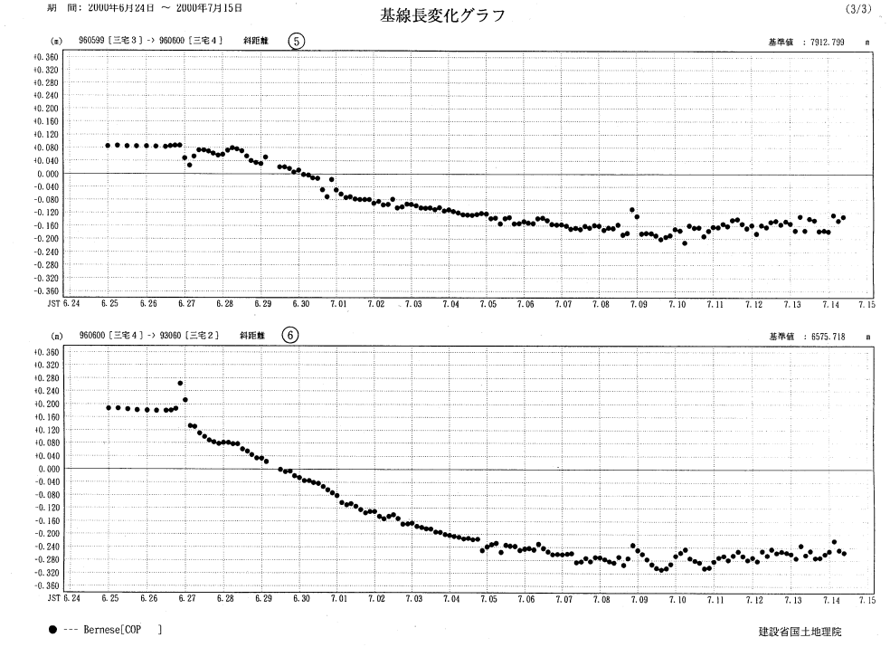 基線長変化グラフ3