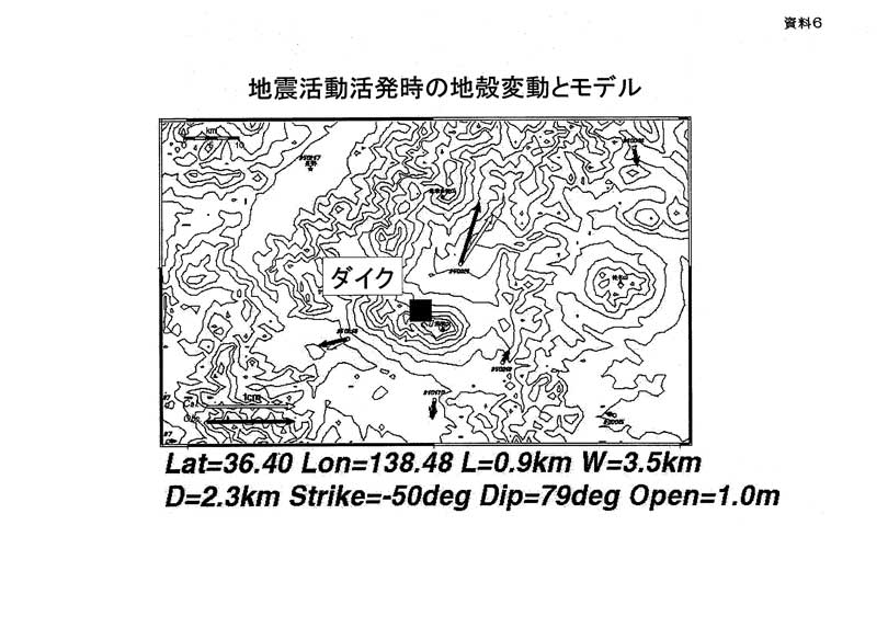 地震活動活発時の地殻変動とモデル