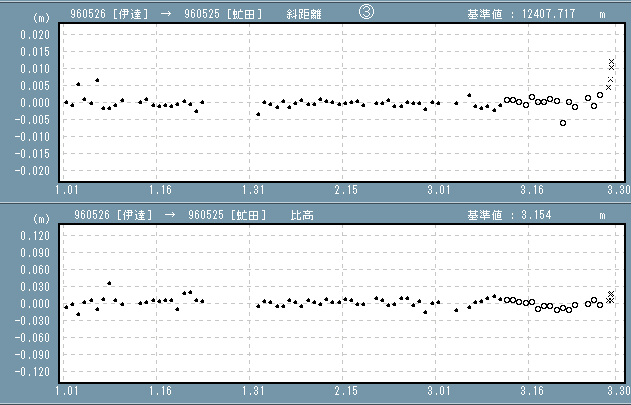 基線長変化グラフ3