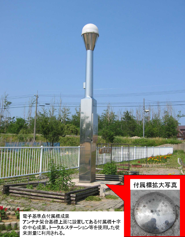 電子基準点概況図