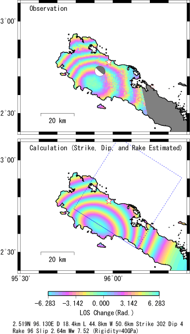 Fault model
