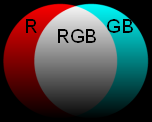 imege three primary colors