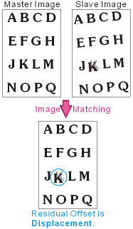 SAR強度画像の画像マッチング法