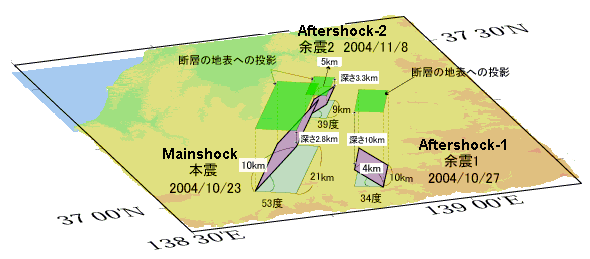 震源断層モデル