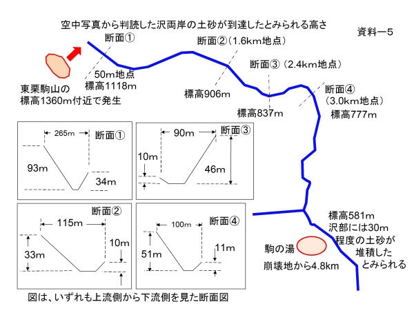 資料5