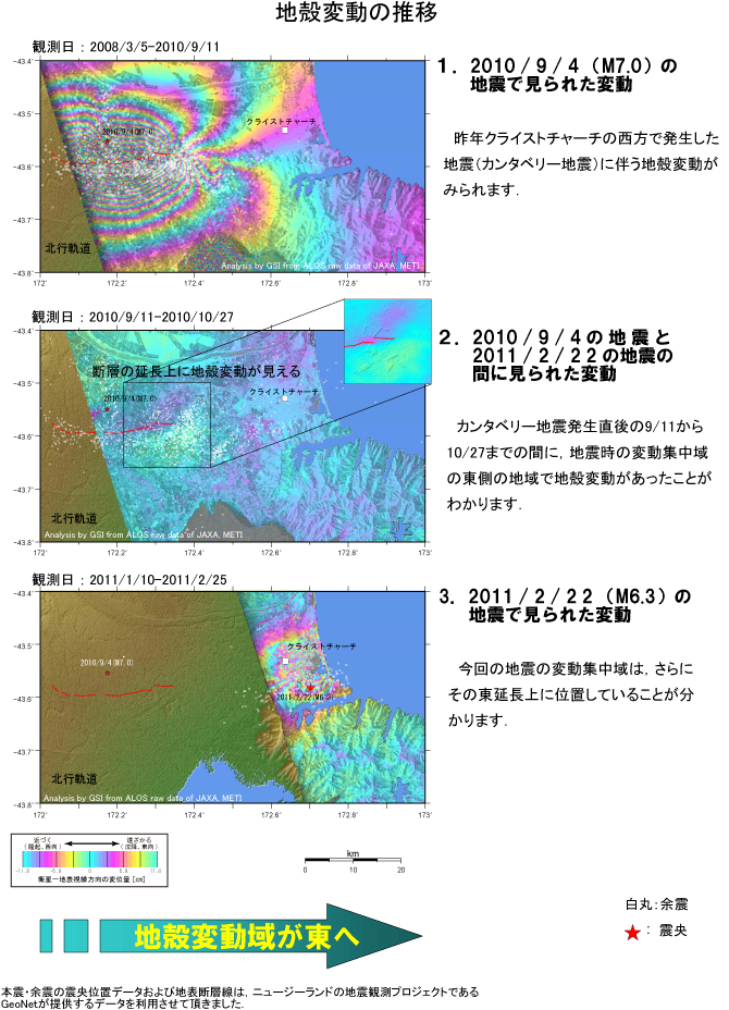 地殻変動の推移