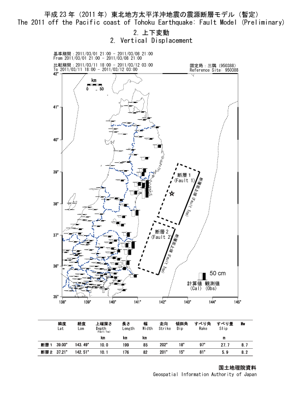 震源断層モデル(暫定)上下