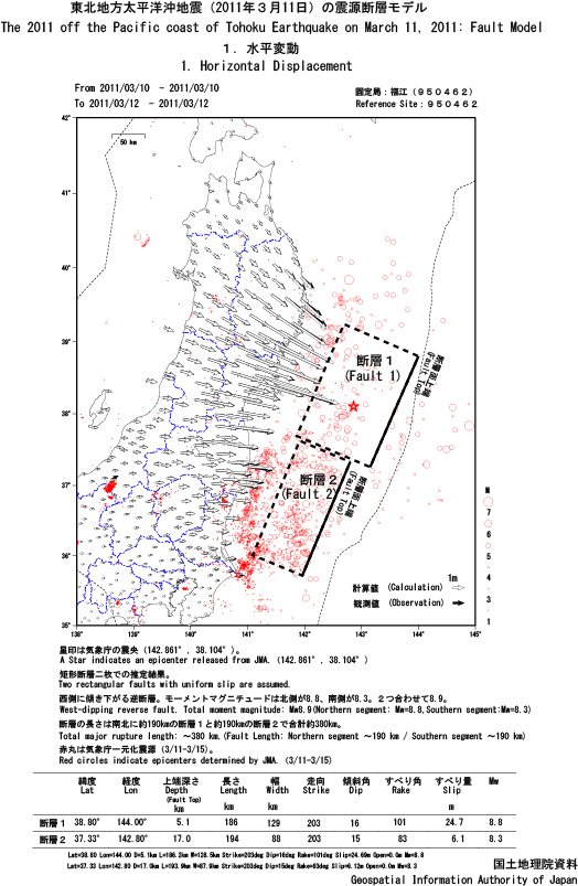 Fault model (Horizontal displacement)