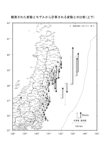 変動の比較（上下）