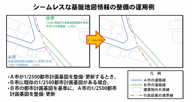 シームレスな基盤地図情報の整備の運用例