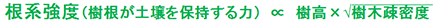 根系強度の求め方