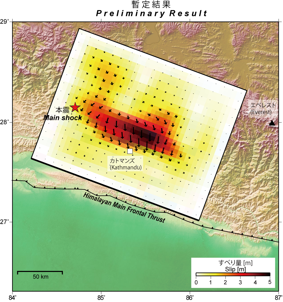 Image: Fault model