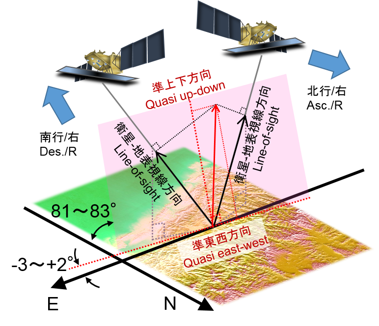 Image: Geometric relation of 2.5-D analysis